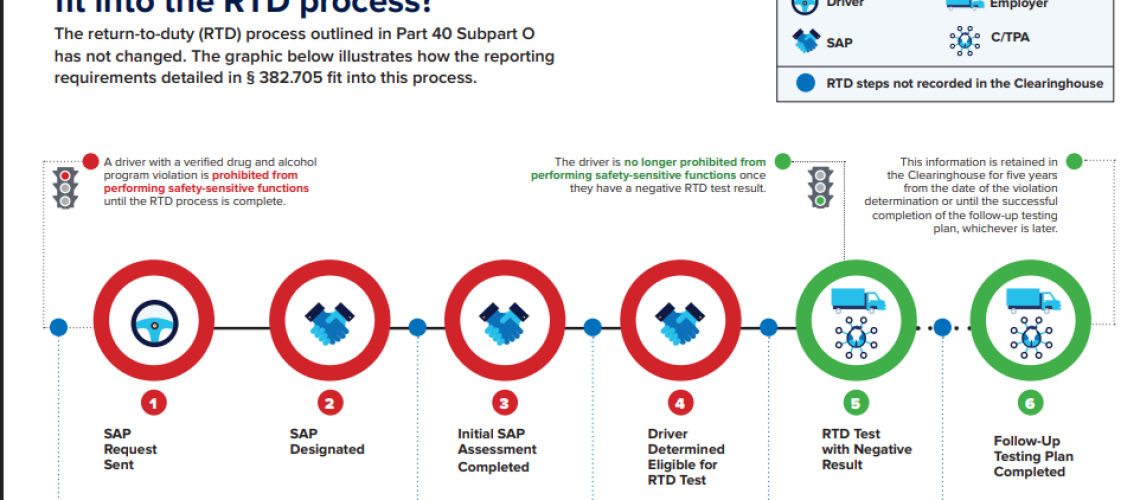 RTD process